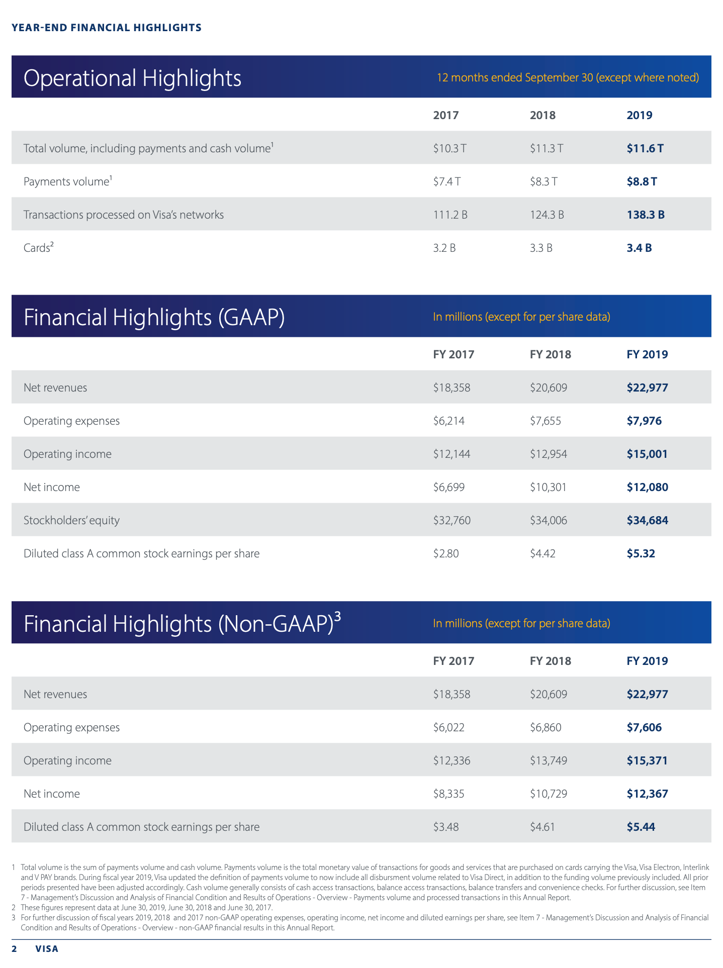 https://s24.q4cdn.com/307498497/files/doc_downloads/Visa_Inc_Fiscal_2019_Annual_Report.pdf